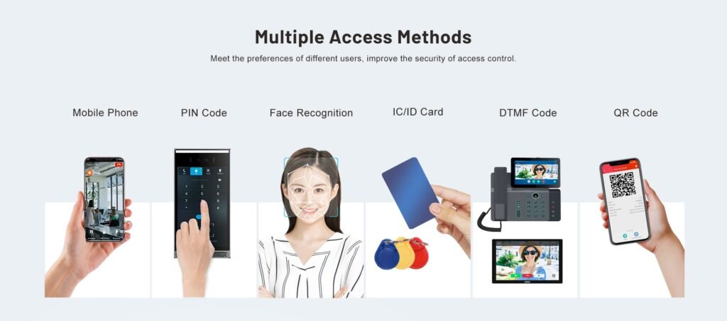 Fanvil i68 Face Recognition Door Phone multiple access methods