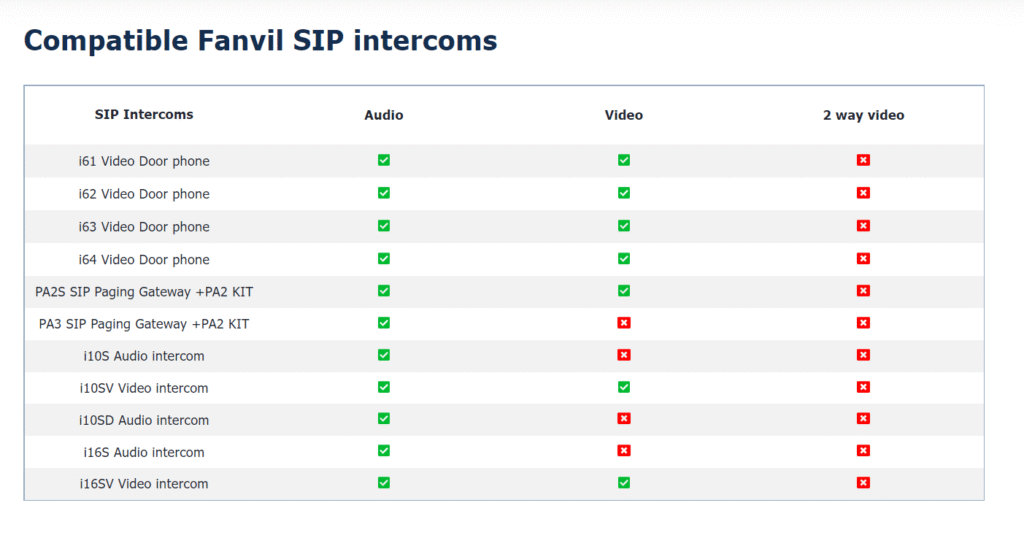 Compatible SIP Phones