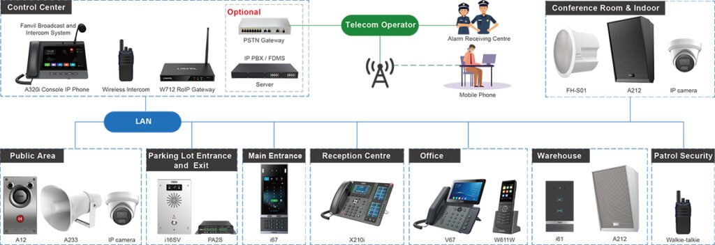 Enterprise IP Phone Solution Topology Diagram