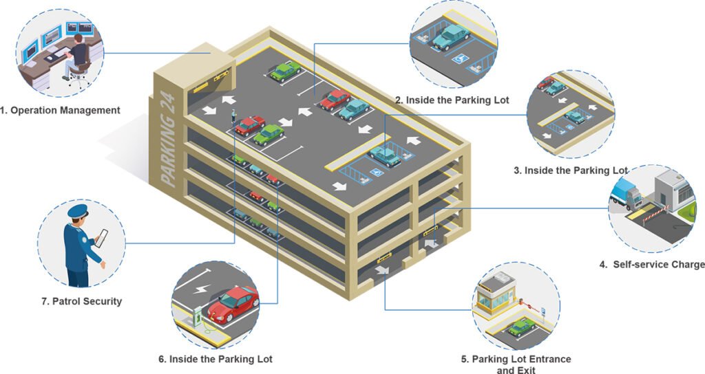 Parking Lot Communication Solution Application Scenario